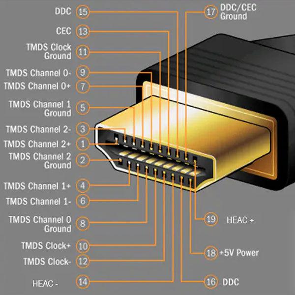 What Does HDMI Stand for? Here's How HDMI Works