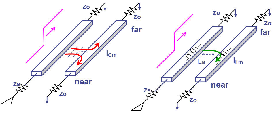 How to reduce impedance and crosstalk simultaneously? – PCB HERO