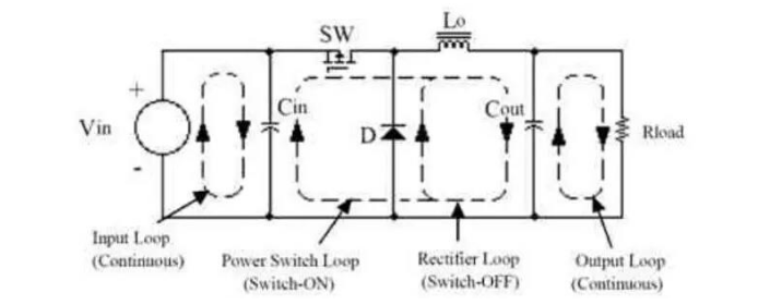 The relationship between layout and PCB board-switching power supply