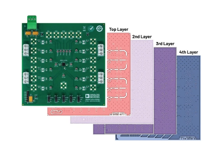 What Are the Basic Guidelines for Layout Design of Mixed-Signal PCBs?