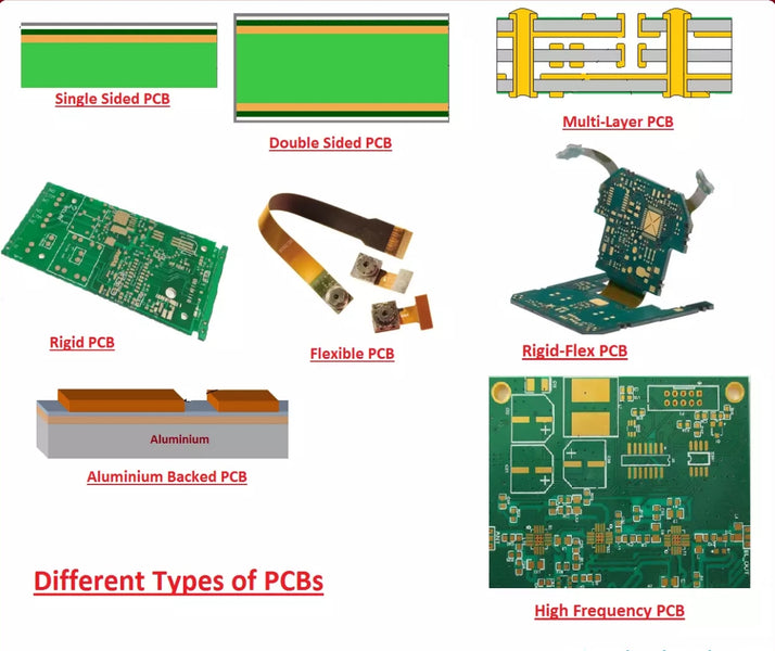 14 PCB Application Areas and Uses of PCB Based on Types