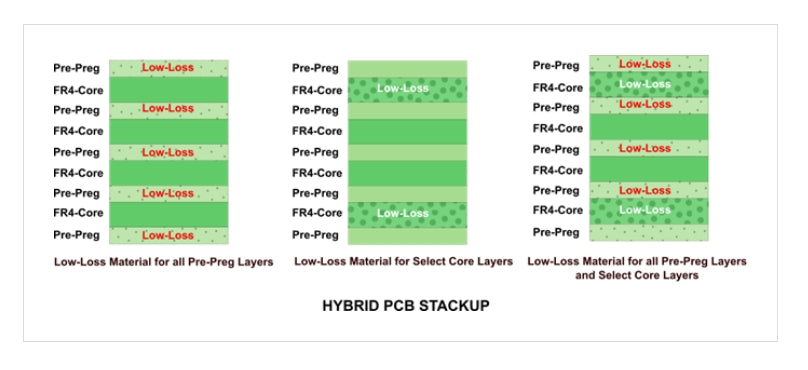 How to design digital-analog hybrid PCB board reasonably