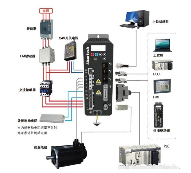 The difference between Servo Motor Controller and Servo Motor Driver