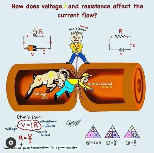 How does voltage and resistance affect the current flow? PCB HERO