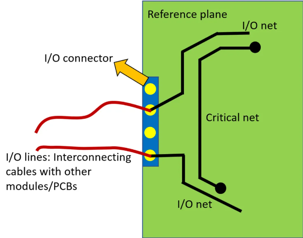 PCB Design Rules For Wiring And Crosstalk – PCB HERO