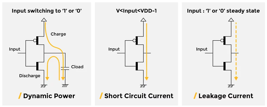 Low-Power IC Design: Techniques and Best Practices – PCB HERO