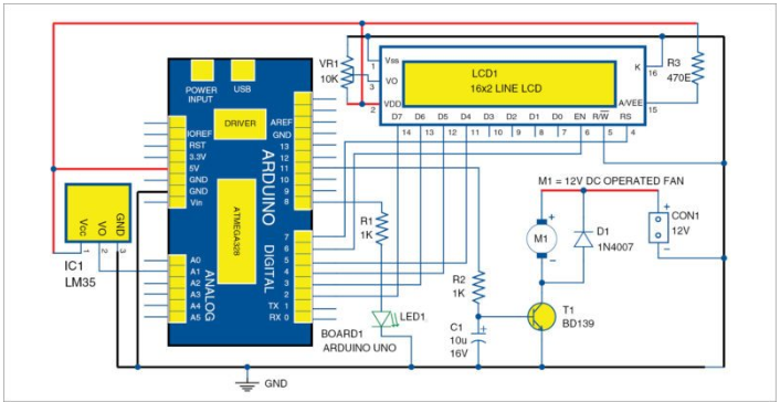 Temperature Based Fan Speed Control And Monitoring Using Arduino