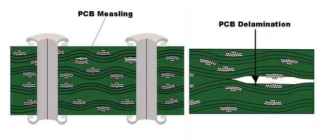 PCB Laminate Bubbling Questions And Solutions