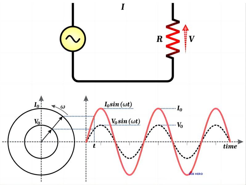 Measurement And Characteristics Of AC Voltage On PCB