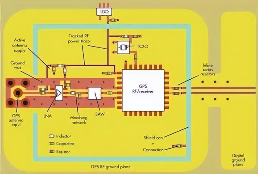 RF PCB Layout and Routing Tips