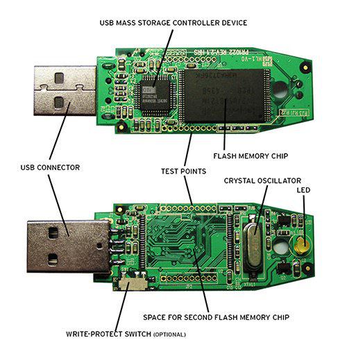 What’s Inside A USB Drive?