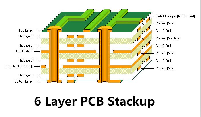 STANDARD MULTI-LAYER PCB STACK-UPS 2 4 6 8 AND 10