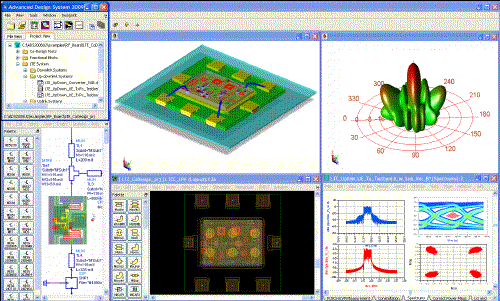 Electromagnetic compatibility design of high-frequency PCB