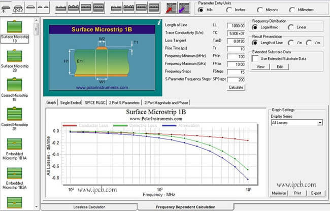 What is the pcb impedance of the pcb board?