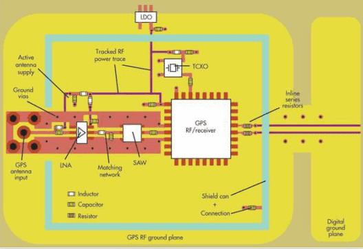 provides guidelines and suggestions for radio frequency (RF) printed circuit board (PCB) design and layout