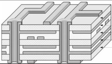 6-layer board design scheme and skills