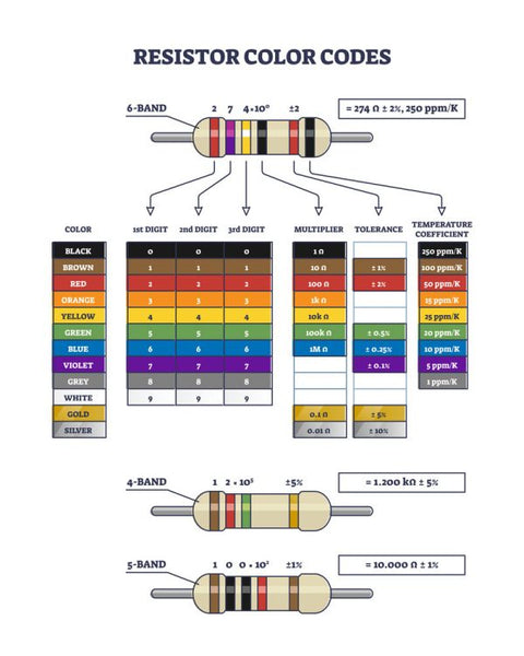 Resistor Color Codes: A Brief Overview