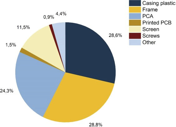 PCB Manufacturing Cost Breakdown– Help Maximize Your Cost Savings
