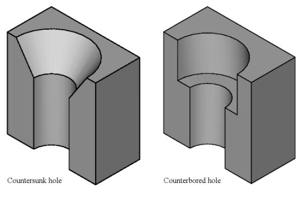 PCB Hole Types