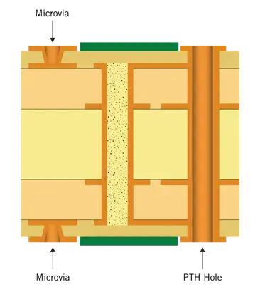 What Are Microvias in PCB Design?