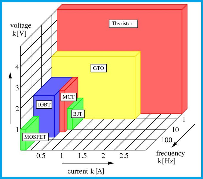 6 different types of power semiconductor devices