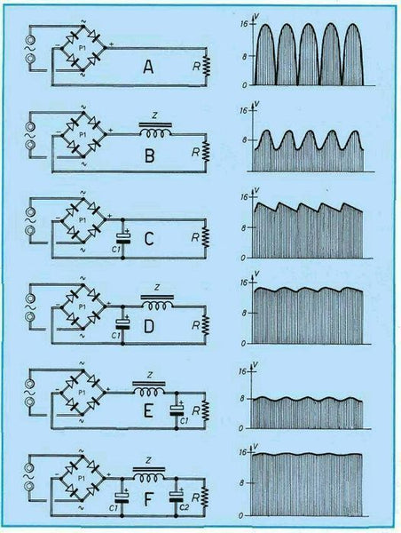 The waves in the transition circle form a continuum
