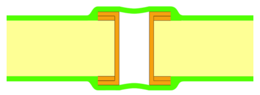 3 Types of via covering