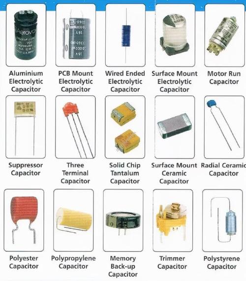 Types of capacitors: Definition/ Diagram/ Working/ Uses – PCB HERO