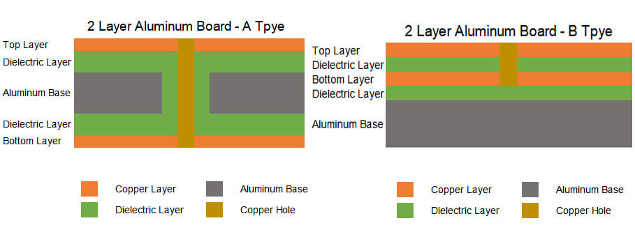 Aluminum PCB Substrate Materials and Dielectric Materials