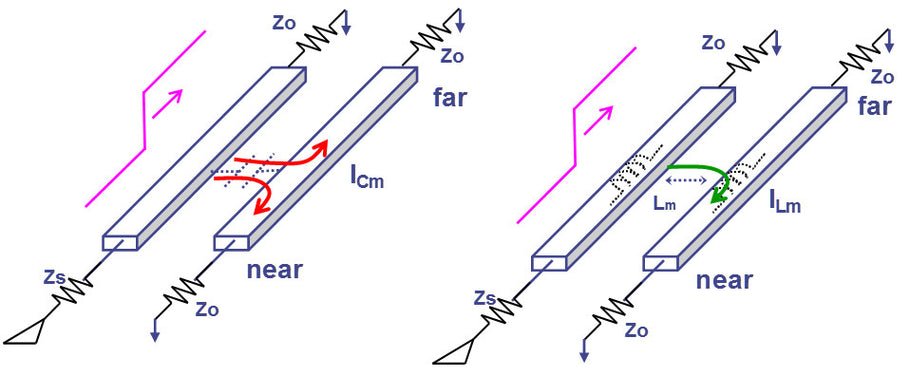 How to reduce impedance and crosstalk simultaneously?