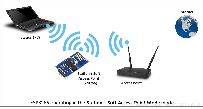 How to transmit data from an Arduino Wirelessly