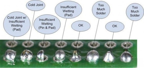 Learn about convenient measures to avoid solder balls during SMT assembly