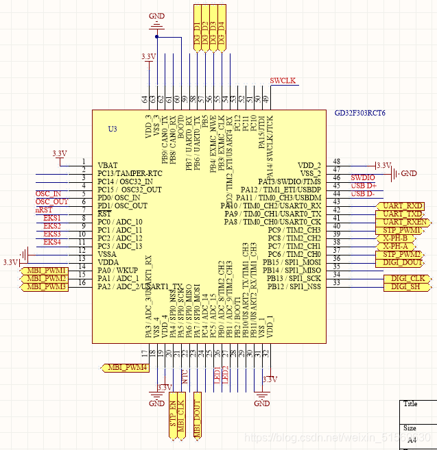 The difference between ESP32, GD32 and STM32MCU – PCB HERO