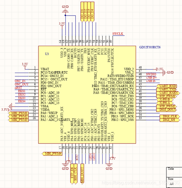 The difference between ESP32, GD32 and STM32MCU