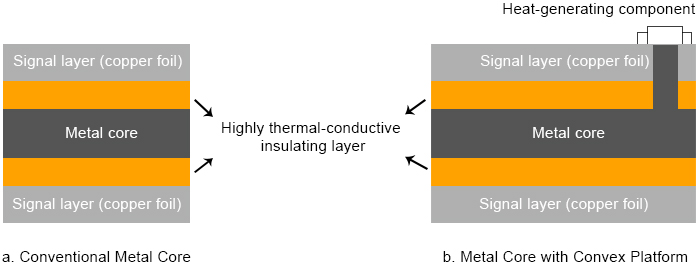 About MCPCB