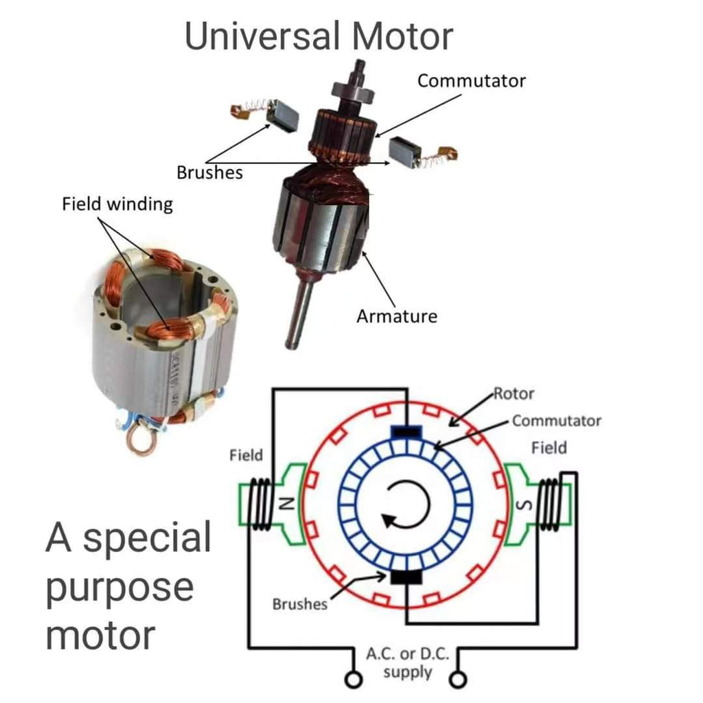 Universal Rim Motor Universal Motor – PCB HERO