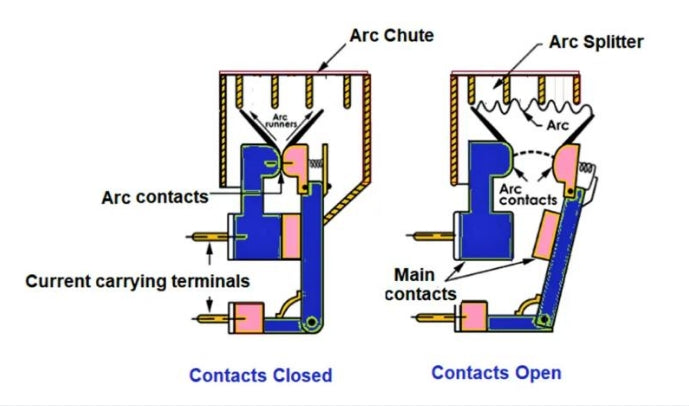 Types of Circuit Breakers, Advantages, Disadvantages