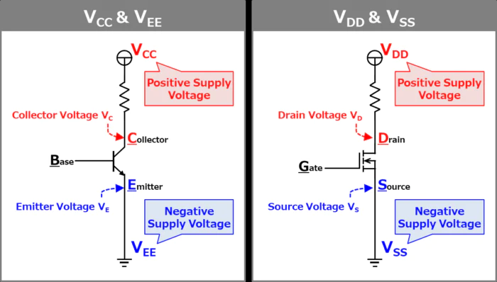 Difference between VCC, VEE, VDD, and VSS