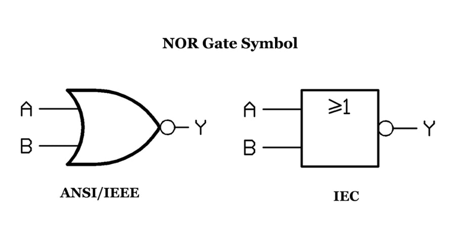 NOR Gate Simplifying Boolean Expression