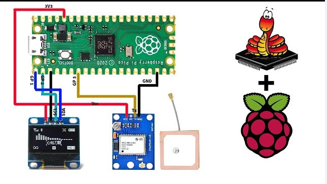 How to Use a GPS Receiver With Raspberry Pi 4 ? – PCB HERO