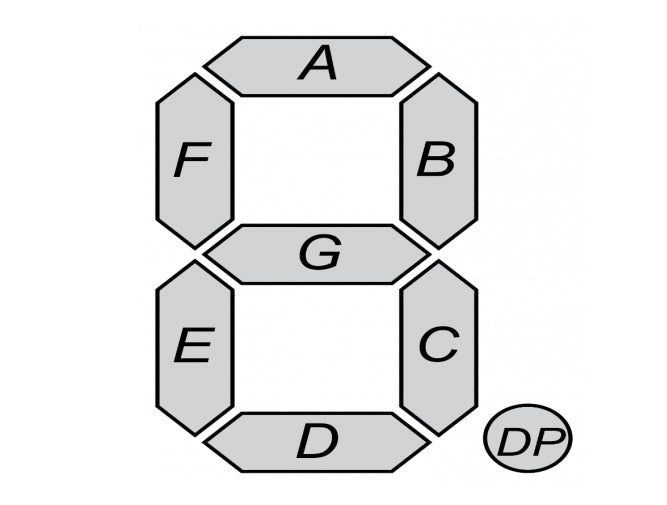 The Seven-Segment Display; Necessary Design Tips