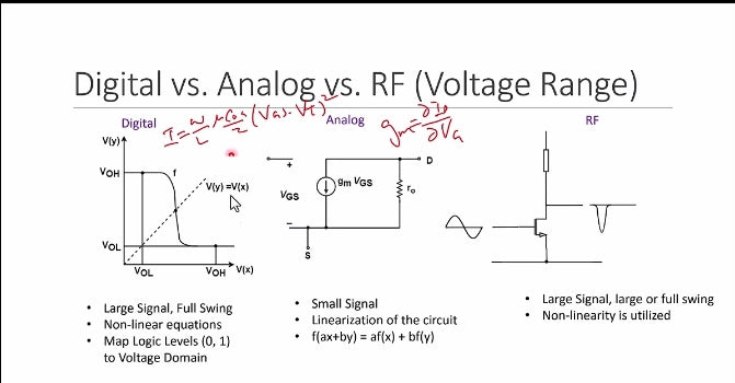 RF Circuit vs. Analog Circuit vs. Digital Circuit