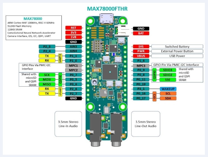 AI with the MAX78000 Feather Board: Hardware Essentials