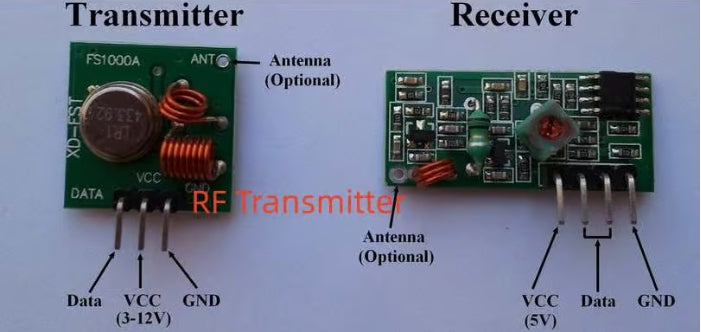 Radio Frequency