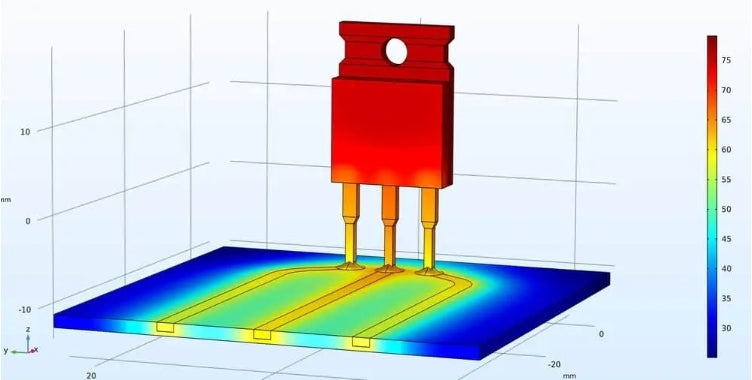 Tips for IC Package Thermal Simulation