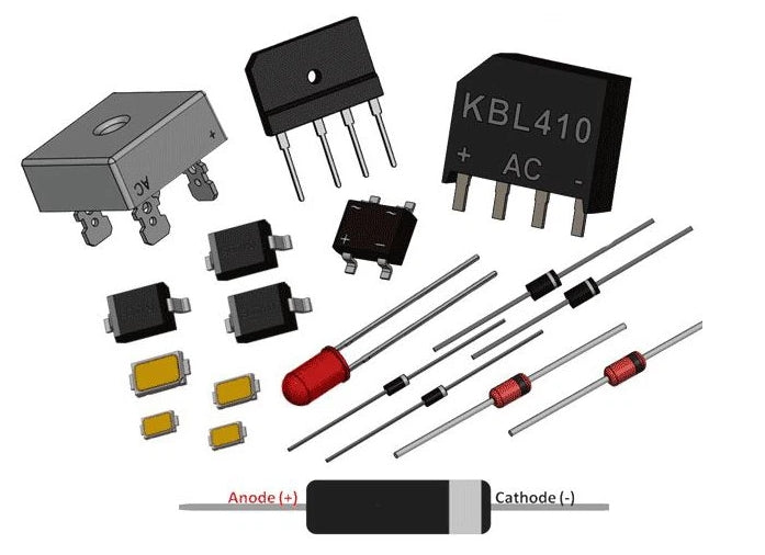 Functions And Characteristics Of 8 Basic Electronic Components