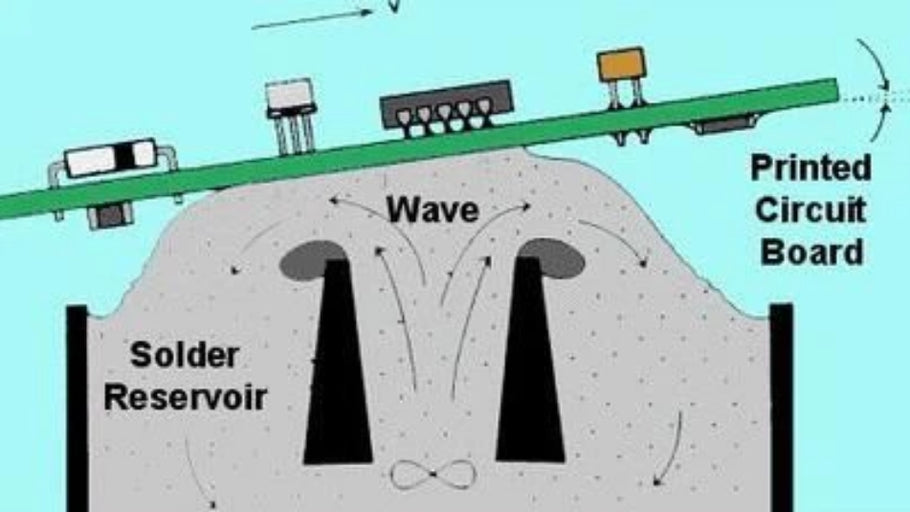 Wave Soldering Defects- Incomplete Joints On A PCB