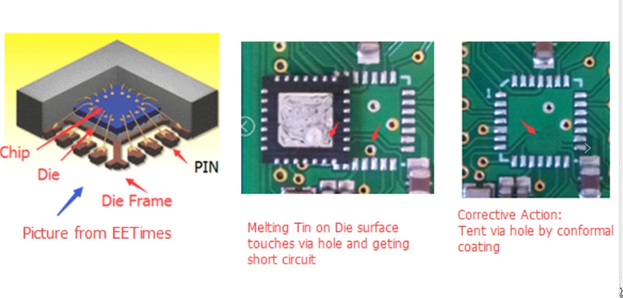 How To Prevent Short Circuits To Ground In QFN Components?