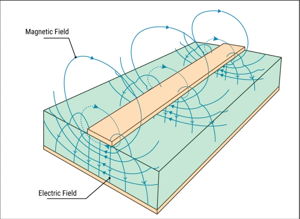 Pcb Microstrip Routing Routing Differential Microstrip Traces with Controlled Impedance – PCB HERO