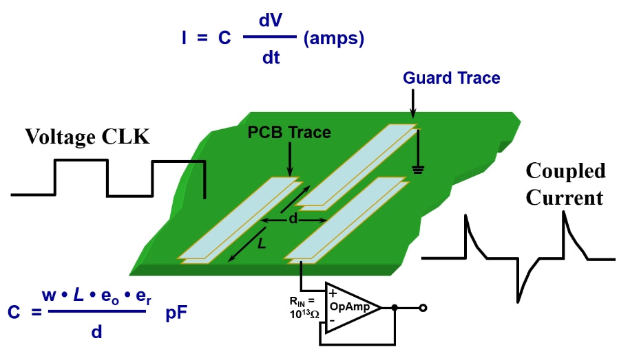 Solving PCB switching noise with simple layout rules